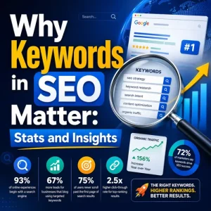 keywords in SEO