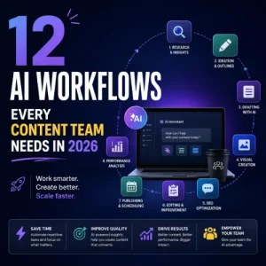 AI Workflows Every Content Team Needs