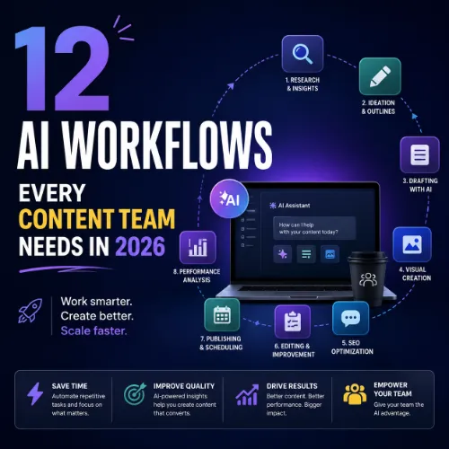 AI Workflows Every Content Team Needs