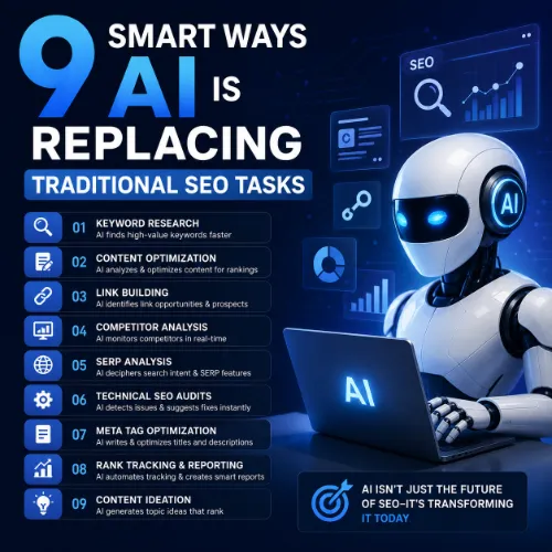 AI is replacing traditional SEO tasks