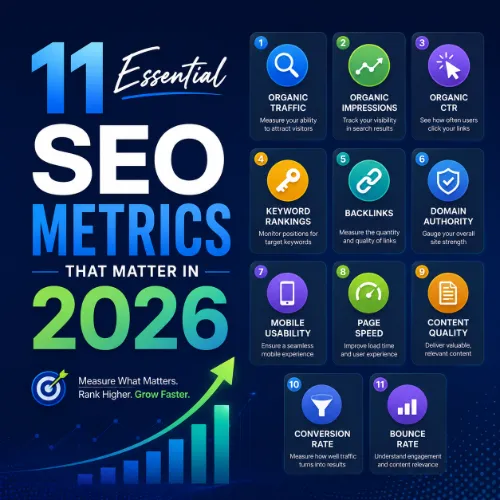 SEO metrics that matter in 2026