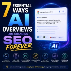 Ways AI Overviews Are Changing