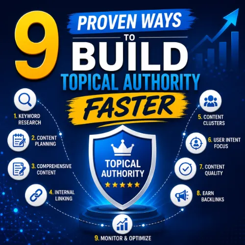build topical authority faster