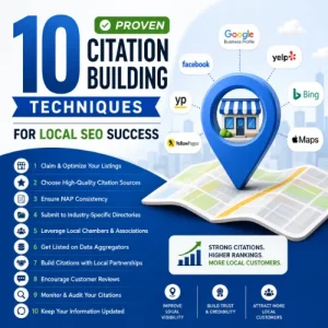 citation building techniques