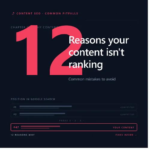 content isn't ranking