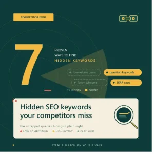 find hidden SEO keywords