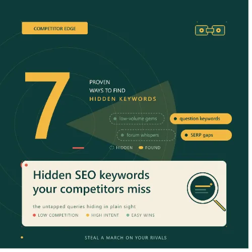 find hidden SEO keywords
