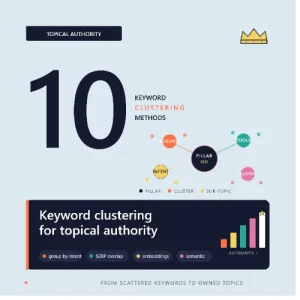 keyword clustering methods