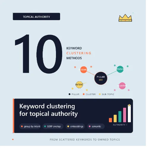 keyword clustering methods