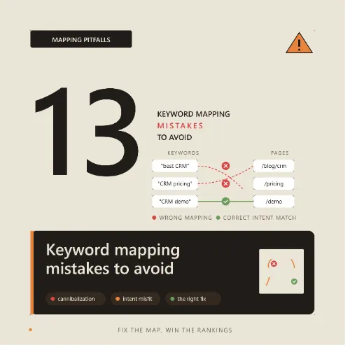 keyword mapping mistakes