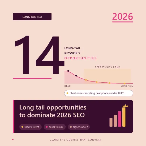 long tail keyword opportunities