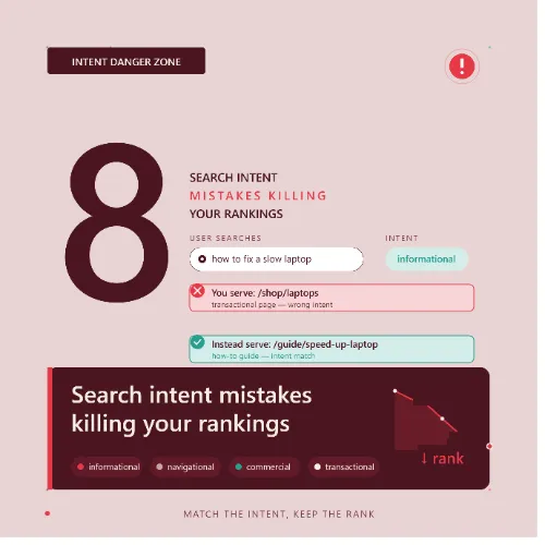 search intent mistakes