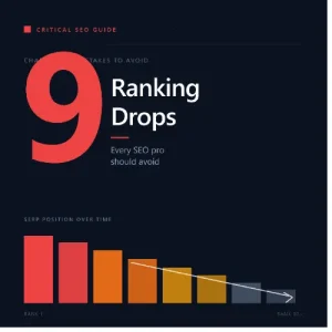 Ranking Drops
